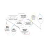 alterego-salongoederen (1)