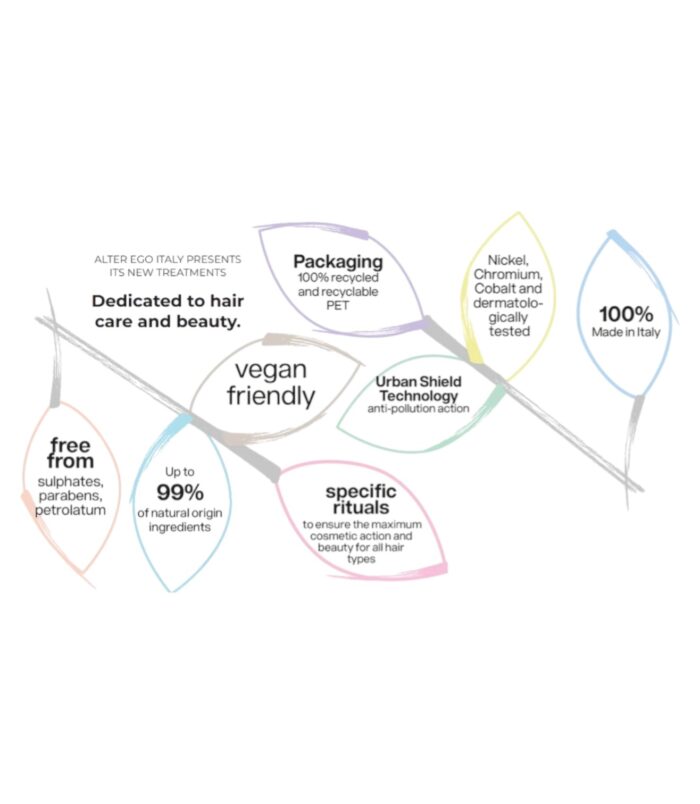 alterego-salongoederen (1) alterego-salongoederen (1)